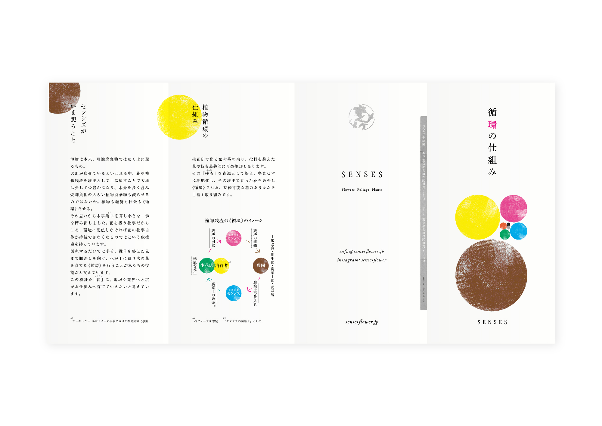 SENSES 循環の仕組み パンフレット 表面 巻き巻き四つ折り アートワーク ©大瀧當一 Toichi Otaki|SENSES センシズ|東京都世田谷区 桜新町 用賀