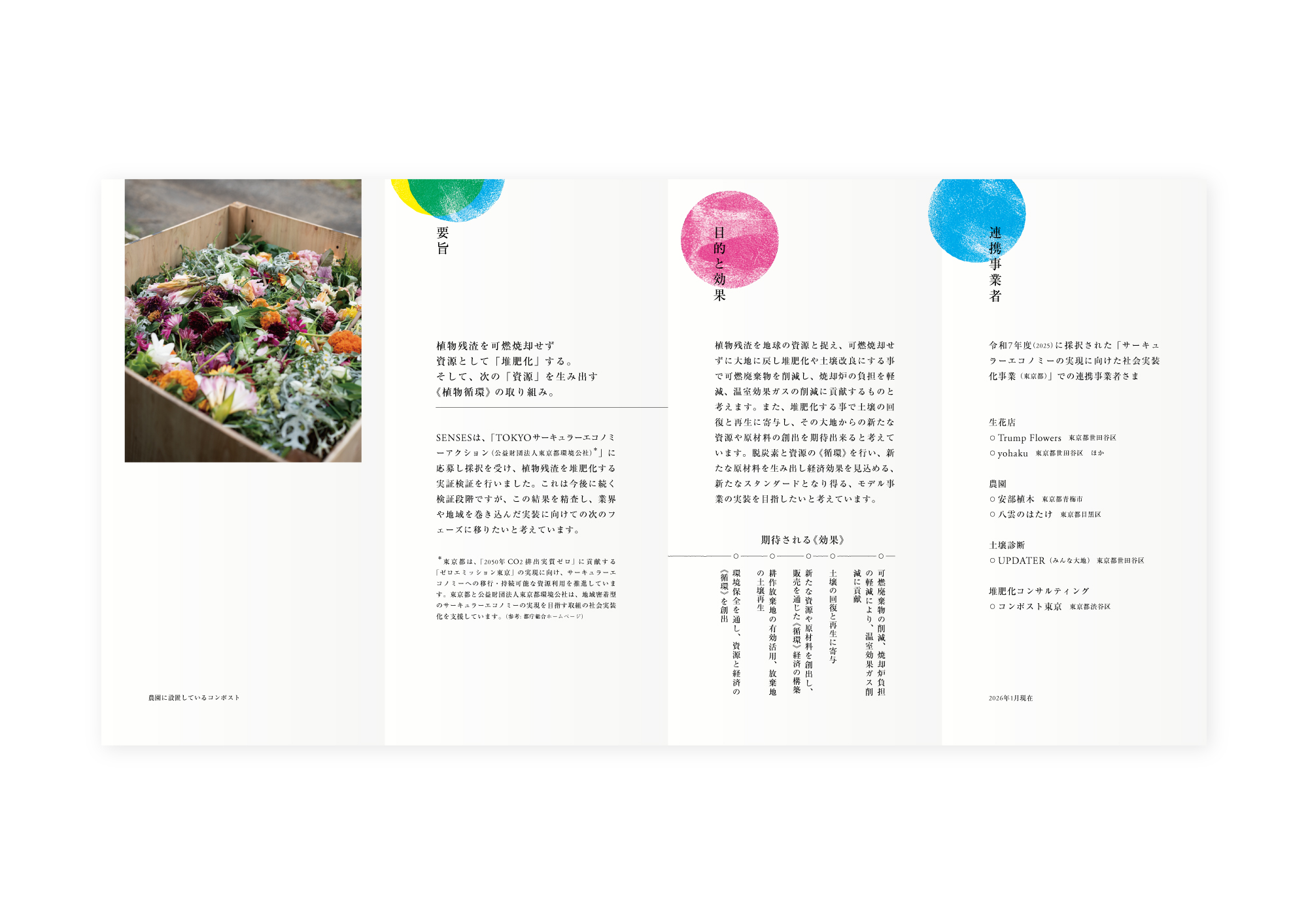 SENSES 循環の仕組み パンフレット インサイド面 巻き巻き四つ折り アートワーク ©大瀧當一 Toichi Otaki|SENSES センシズ|東京都世田谷区 桜新町 用賀